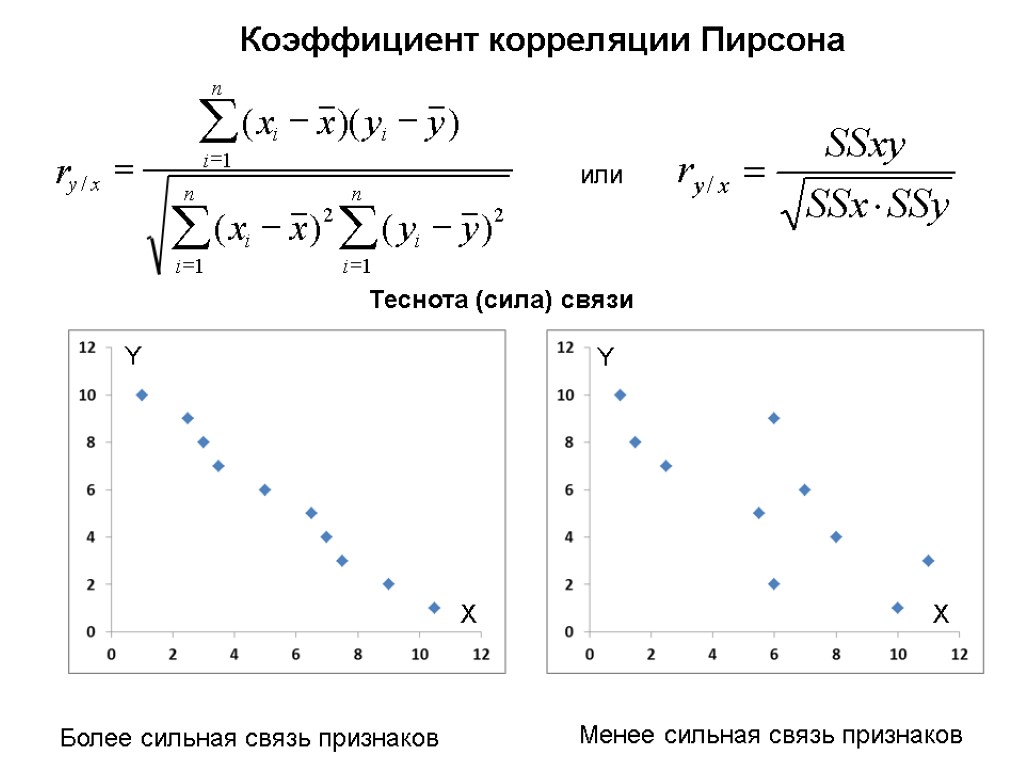 Коэффициент корреляции Пирсона или Теснота (сила) связи Менее сильная связь признаков Более сильная связь